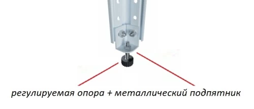 Стеллаж металлический Титан МС-750 2000x1500x300/6